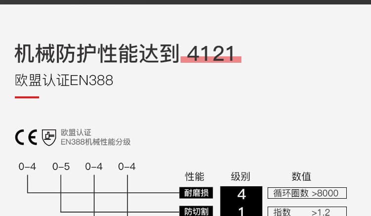 霍尼韦尔（Honeywell） 2232230CN 丁腈涂层尼龙手套 (防滑、耐磨、耐油)